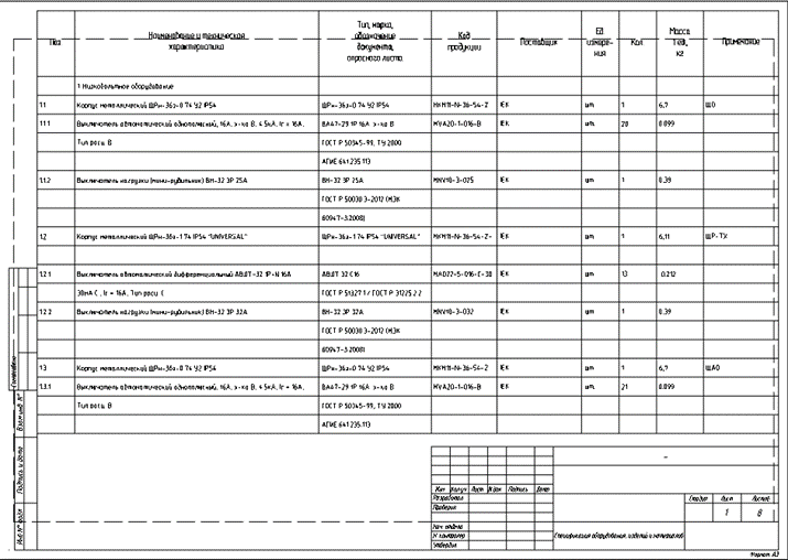 Спецификация в nanoCAD BIM Электро