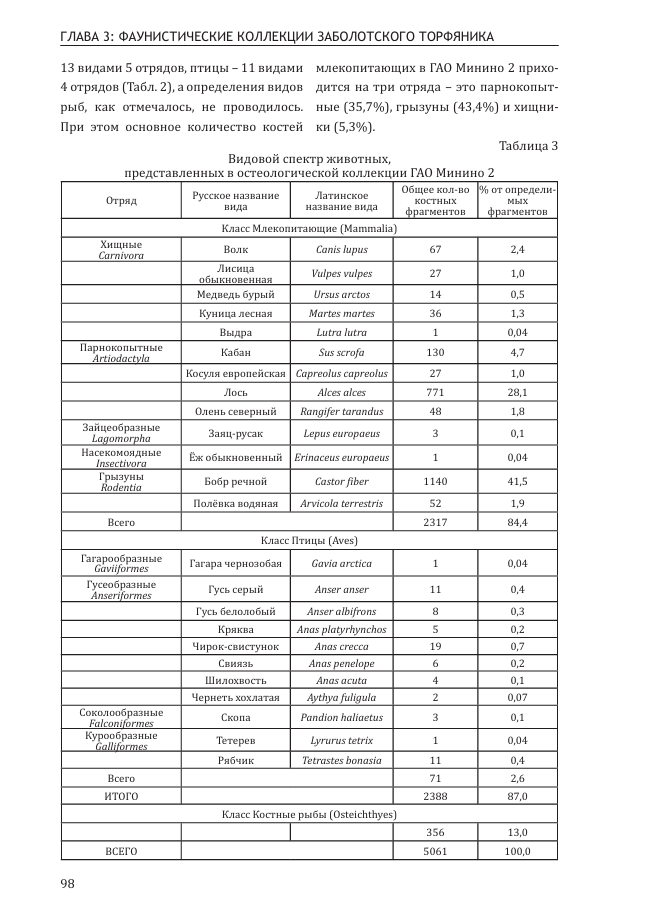 страницы книги