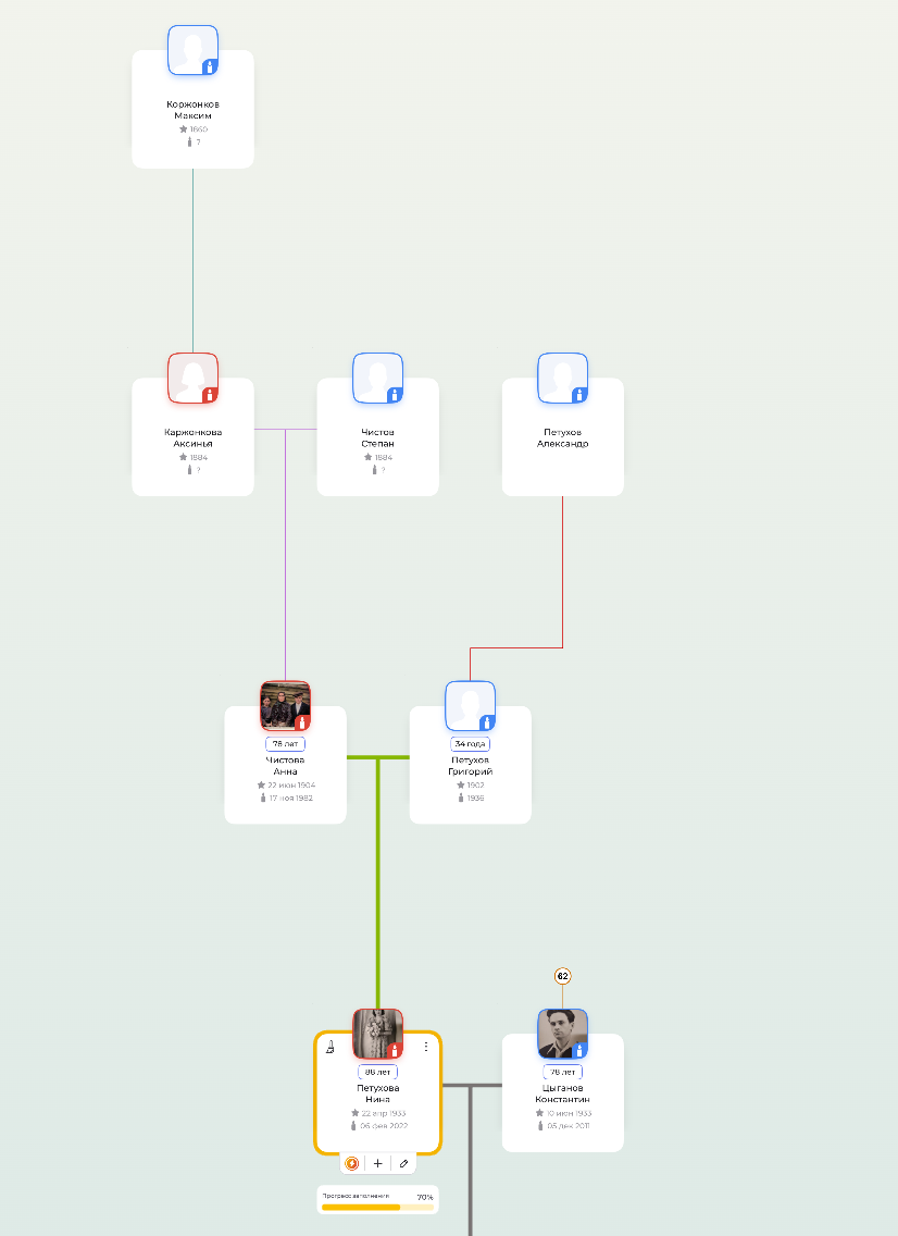 Семейное дерево от моей бабушки Нины Григорьевны.
