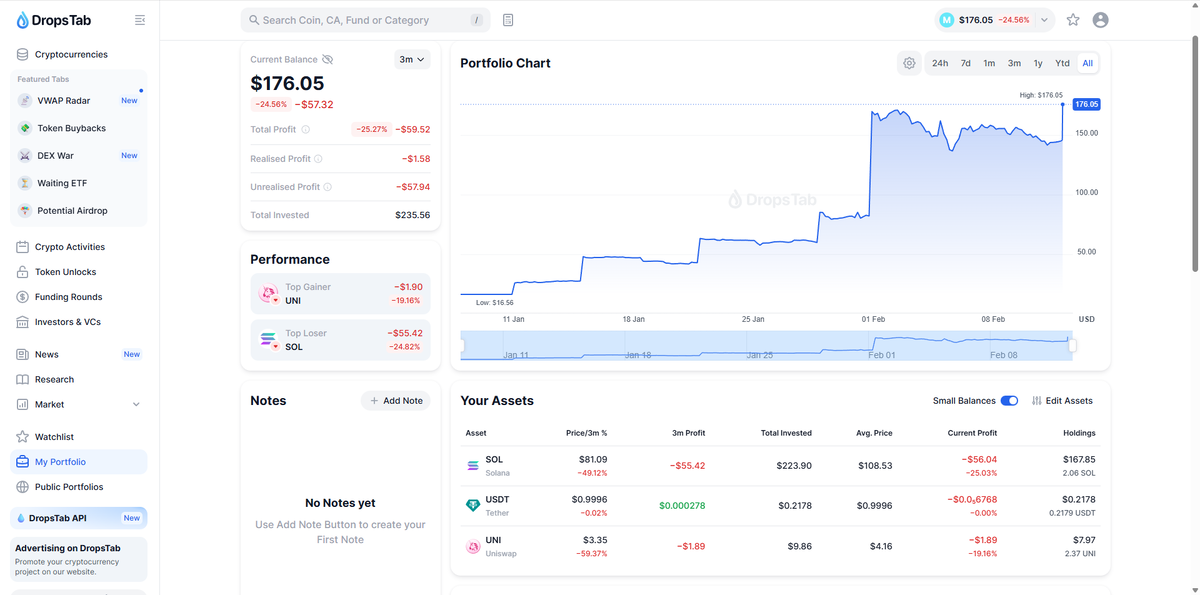Публичный криптопортфель челлендж DCA
