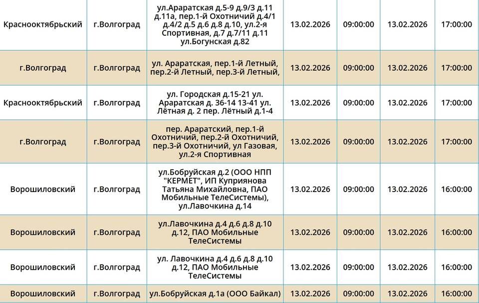    Скриншот с сайта ПАО "Россети Юг"