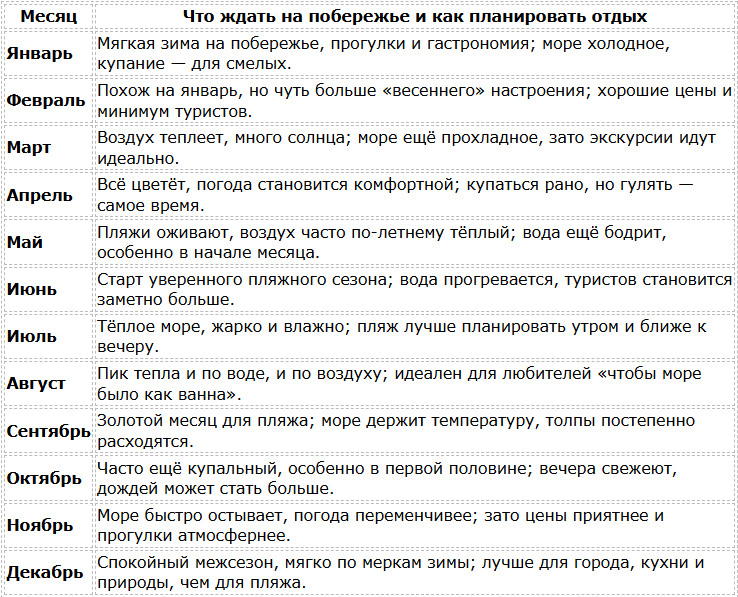 Погода в Грузии по месяцам