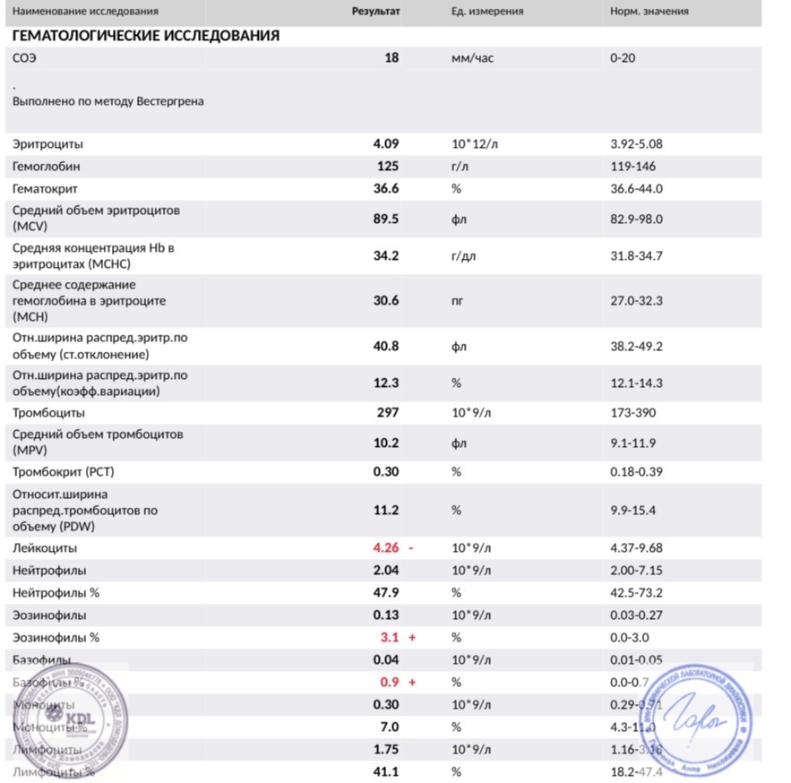 Результаты ОАК