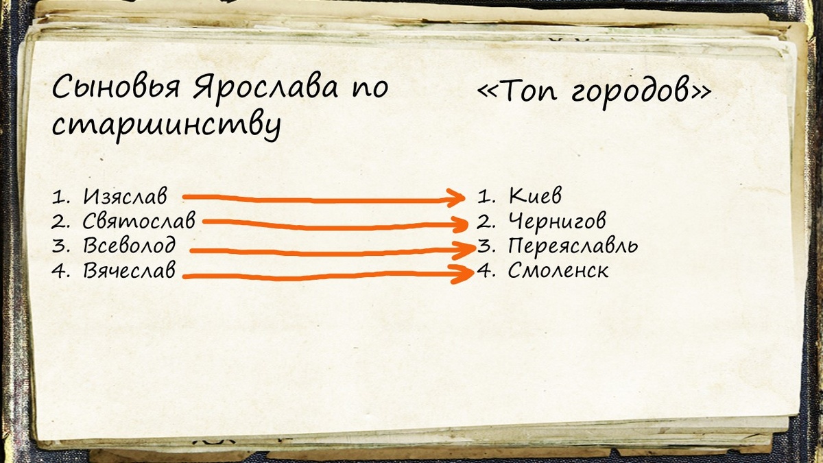 Схема автора