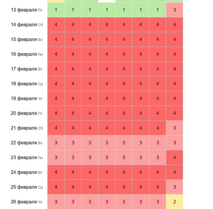    Прогноз магнитных бурь на февраль в Нижнем Новгороде   my-calend.ru