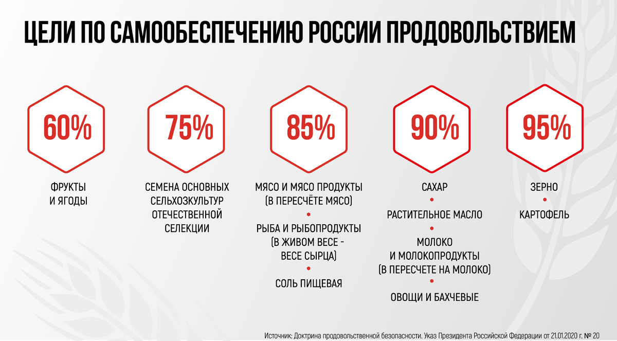 Остаются пока не выполненными цели по фруктам, ягодам, овощам, семенам.
