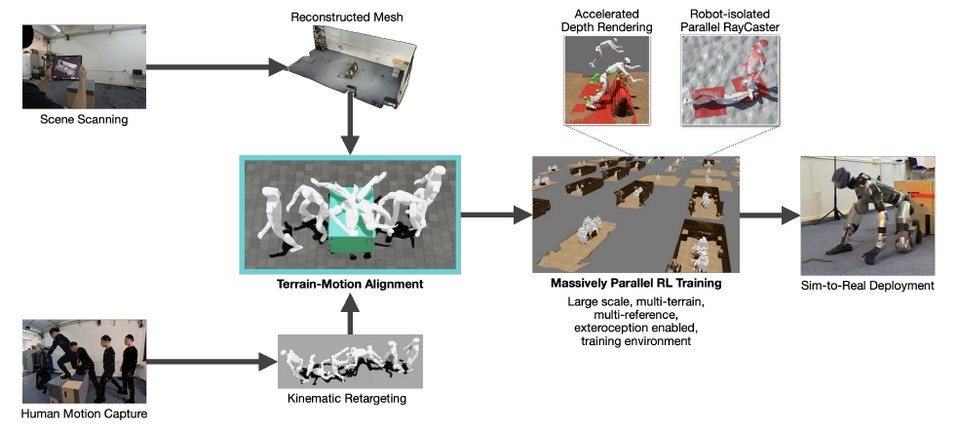   Ziwen Zhuang et al. / arXiv, 2026