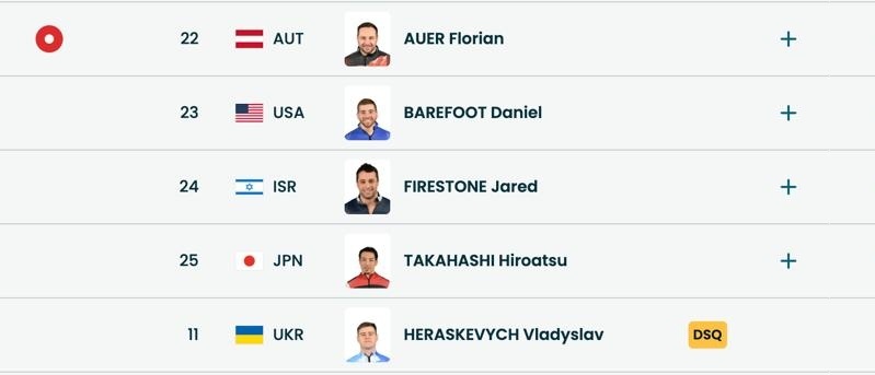    Без медали, но с резонансом: украинского скелетониста Гераскевича дисквалифицировали на Олимпиаде-2026 за «шлем памяти»