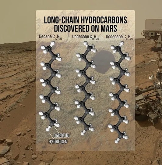    На этом графике изображены длинноцепочечные органические молекулы декан, ундекан и додекан. Это самые крупные органические молекулы, обнаруженные на Марсе на сегодняшний день. Они были обнаружены в пробуренном образце породы под названием «Камберленд», который был проанализирован лабораторией Sample Analysis at Mars внутри ровераNASA Curiosity. NASA/Dan Gallagher