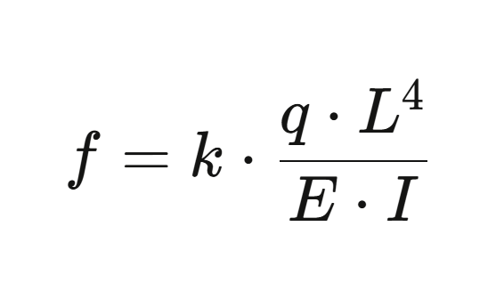 q — нагрузка, 
L — длина пролёта, 
E — модуль упругости материала, 
I — момент инерции сечения (зависит от толщины и глубины полки), 
k — коэффициент, который определяется способом крепления.