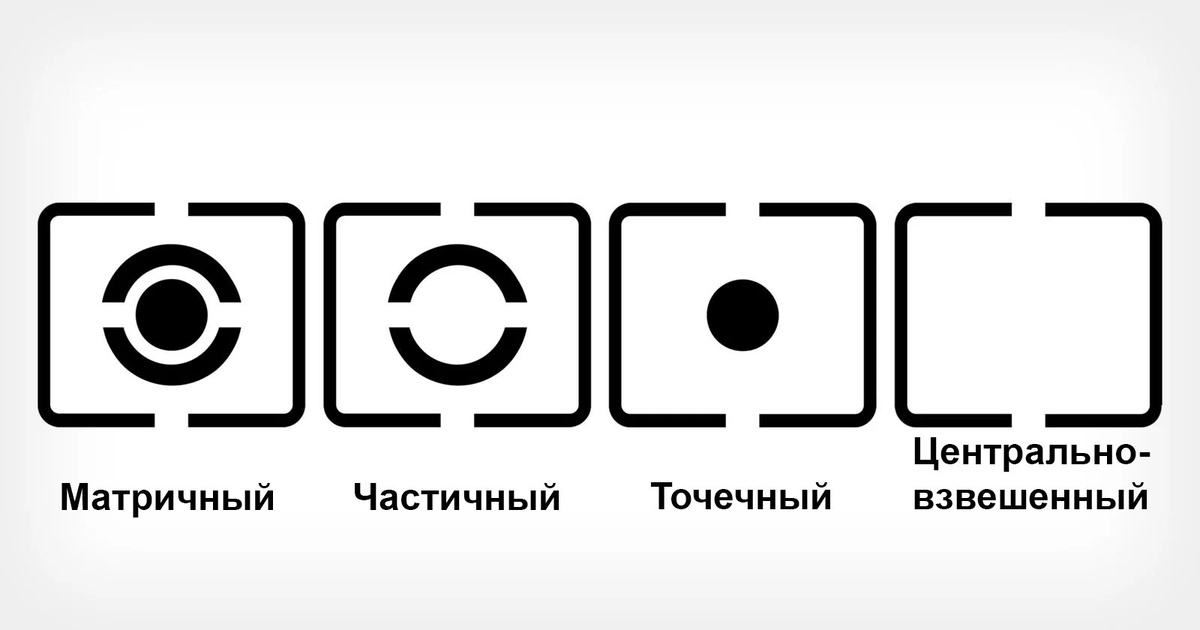 Приблизительно так выглядят пиктограммы режимов замера экспозиции