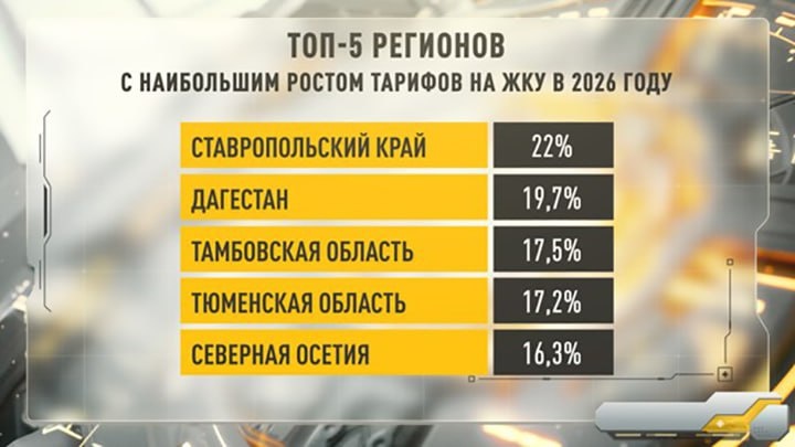 ЖКХ пошло во все тяжкие: русским продают газ дороже, чем в страны СНГ