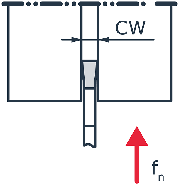 Обработка канавки с радиальной подачей