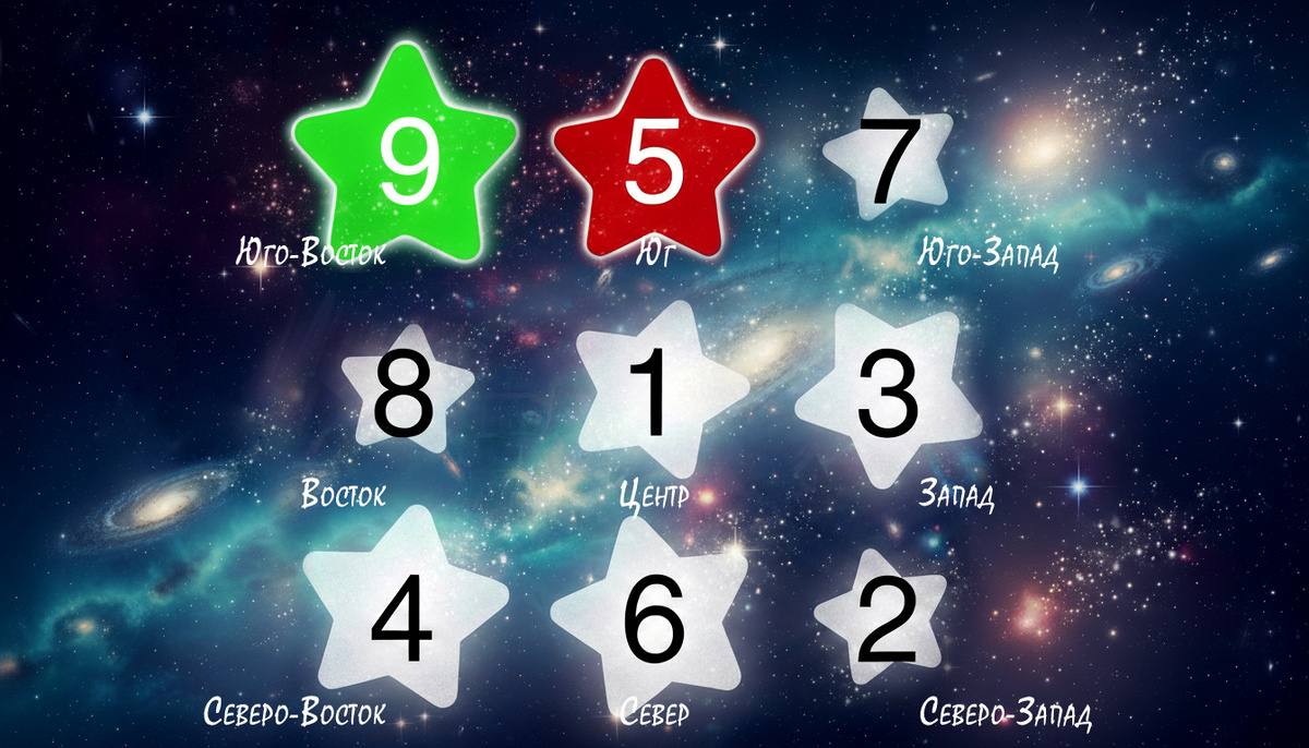 Летящие звезды 2026 года