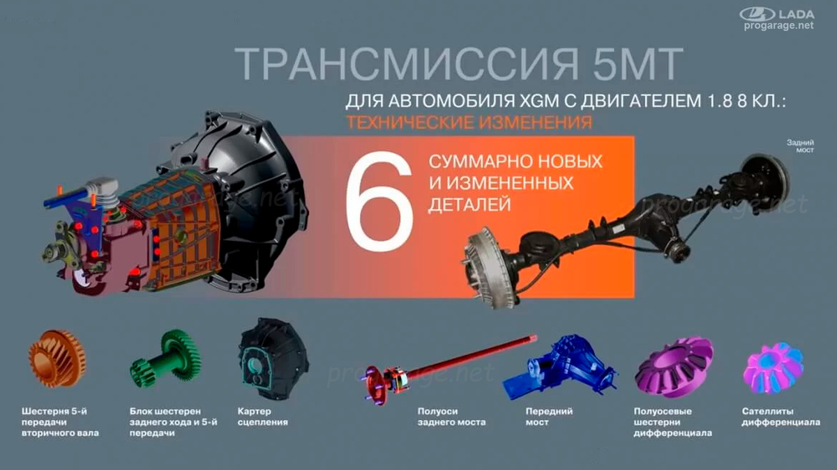 Изменения в трансмиси Niva Travel с новым двигателем 1,8 литра