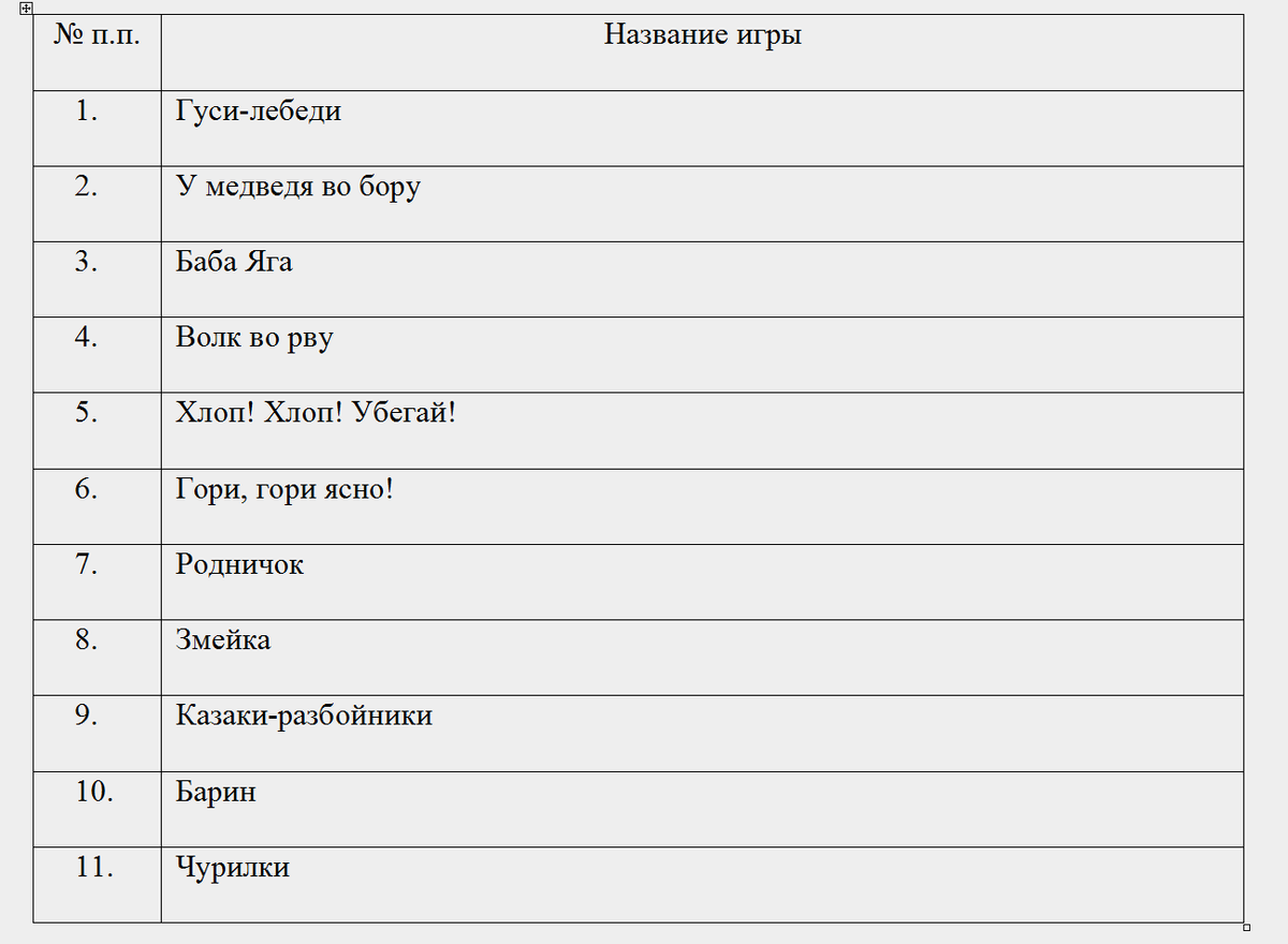 Таблица 1 – Перечень подвижных игр