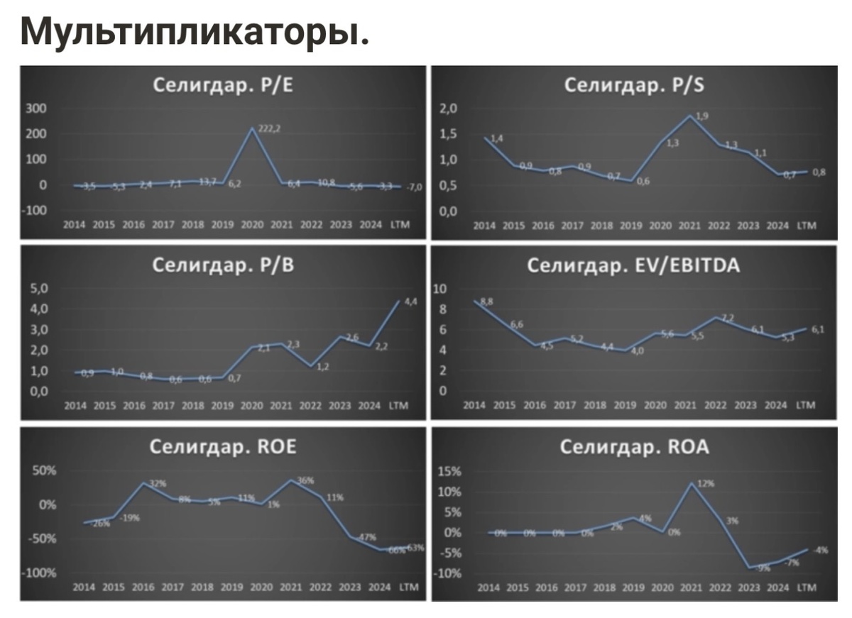 Взято в свободном доступе в сети интернет 