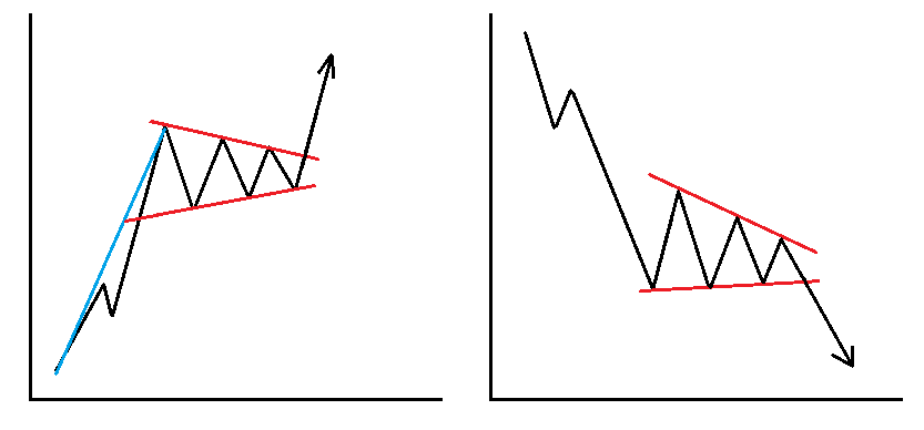 Типичная фигура