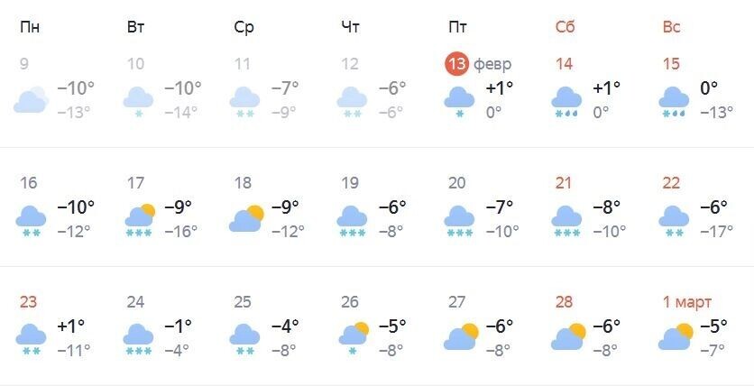    Прогноз погоды на февраль в Нижнем Новгороде   «Яндекс. Погода»