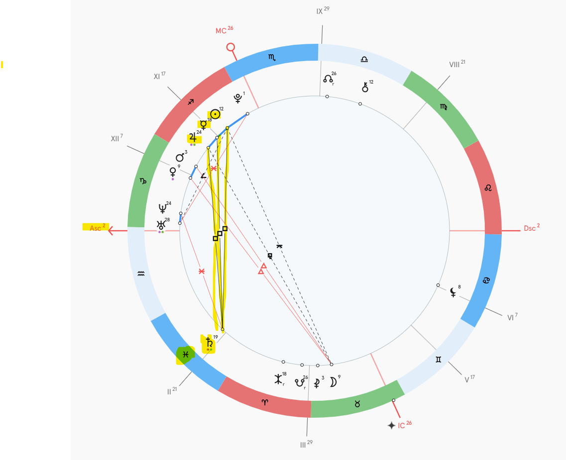 Напряженный Сатурн в I доме (Asc).