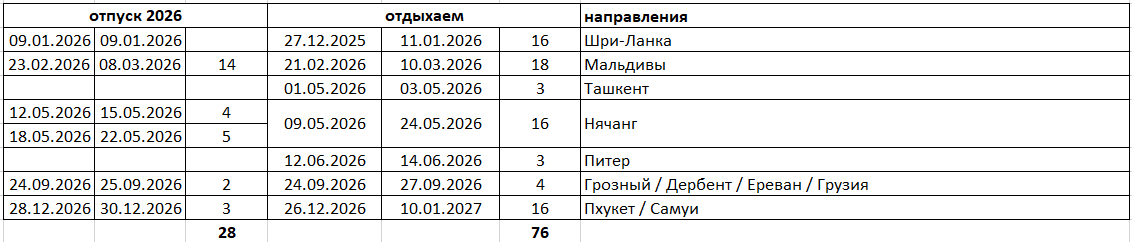 Планы на 2026 год. Тут в сумме с 16 дней отпуска за 2027 год.
