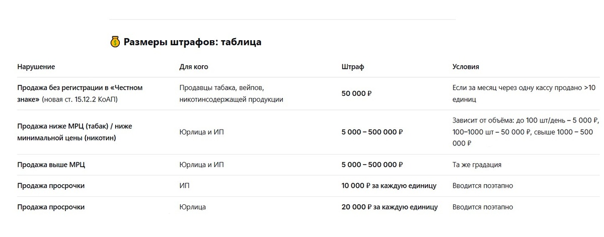 Размеры штрафов