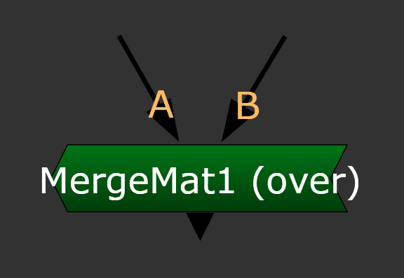 Nodes in Nuke MergeMat