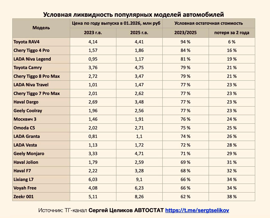    Фото: Сергей Целиков – Автостат / Telegram