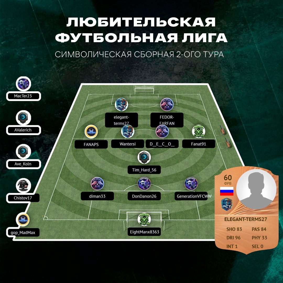 Символическая сборная 2 тура ACF LFL | 25 сезон