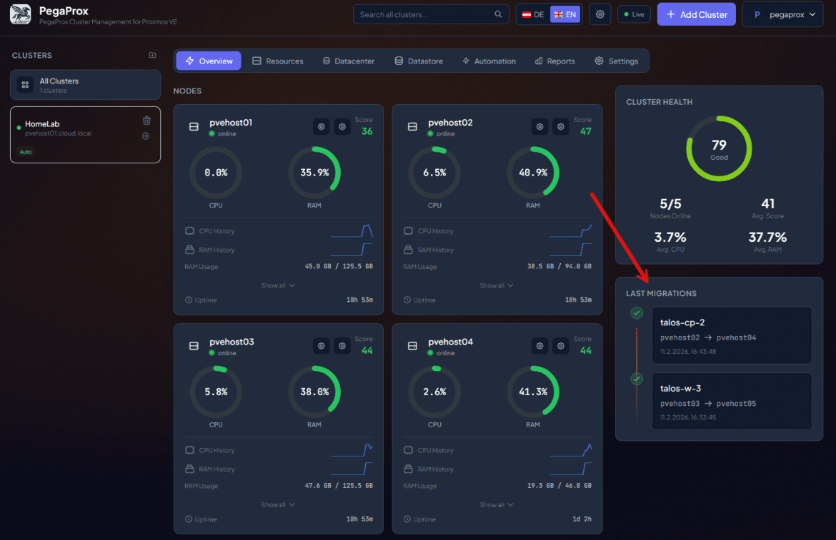 Миграции Pegaprox, выполненные в консоли