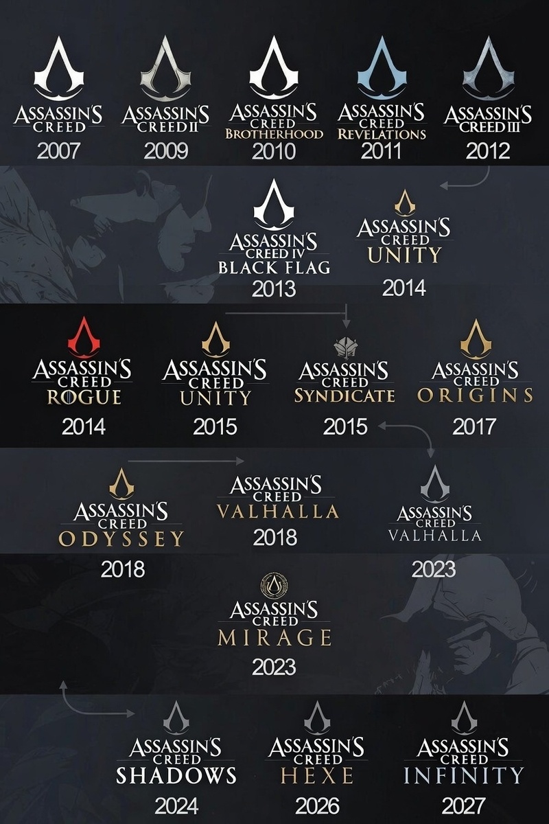 Примечание: "Hexe" и "Infinity" - готовящиеся к релизу проекты