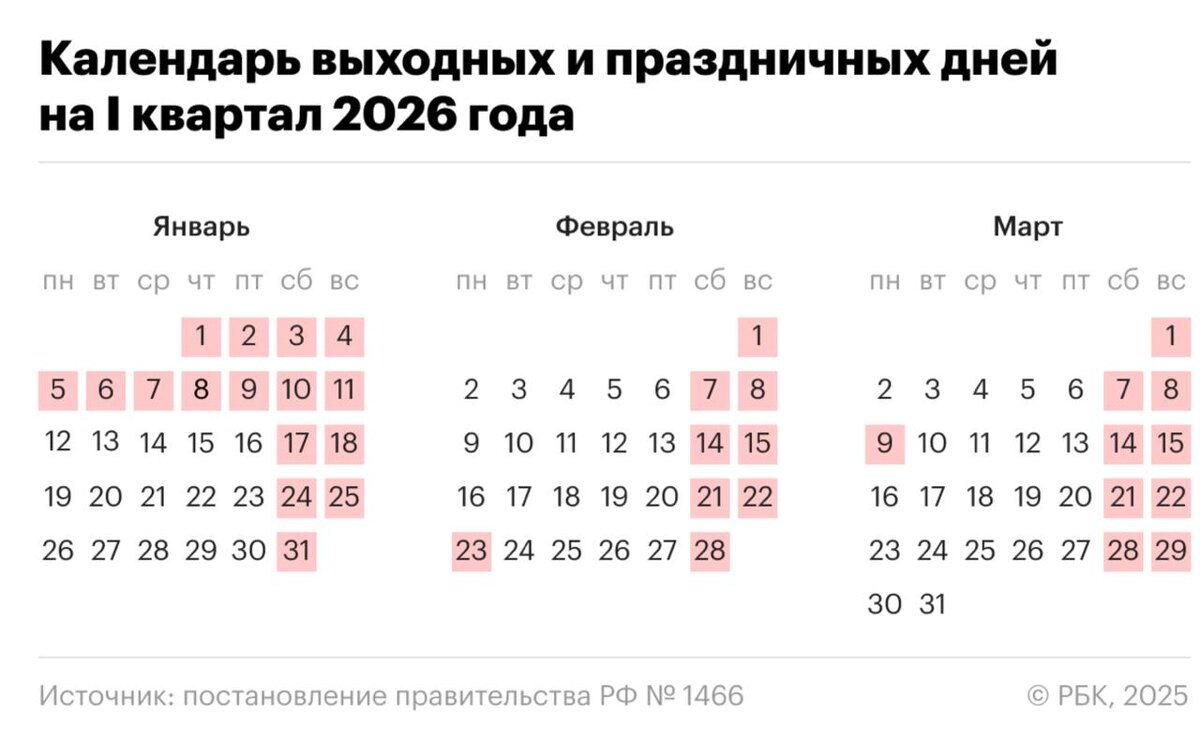 РБК Life📷Производственный календарь на I квартал 2026 года