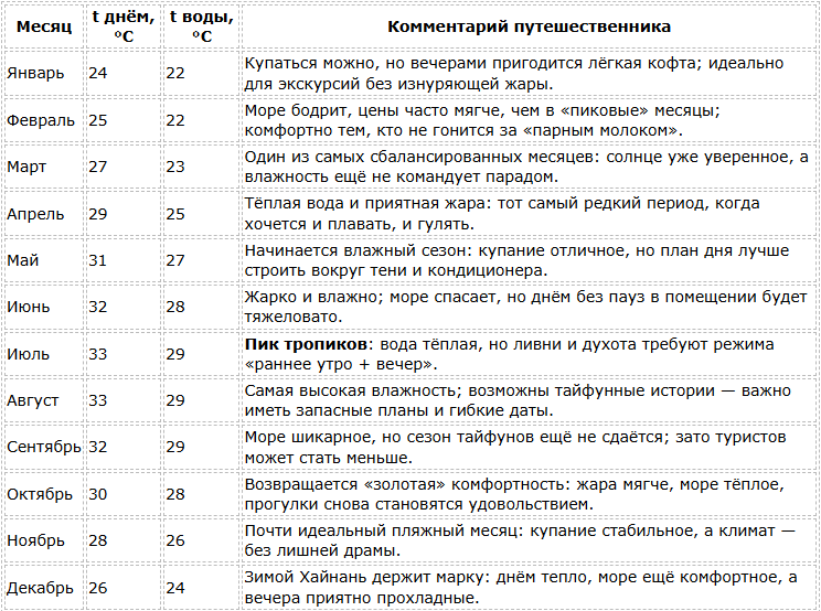 Погода в Китае по месяцам