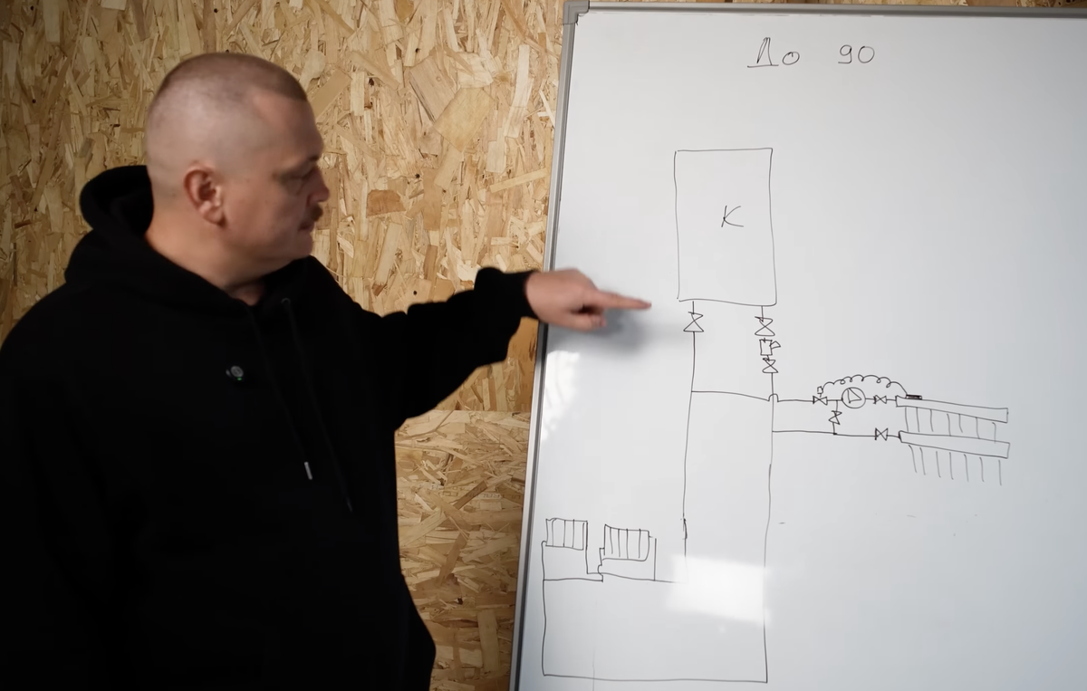 Так выглядит схема отопления для дома до 90 м2