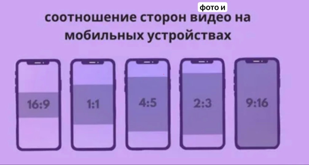 Формат изображения на мобильном устройстве может быть разным и зависит от требования площадки.