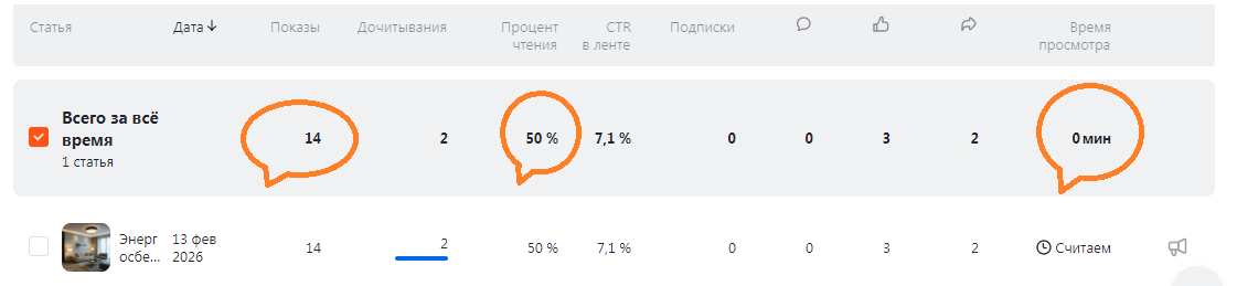 статья в Дзен