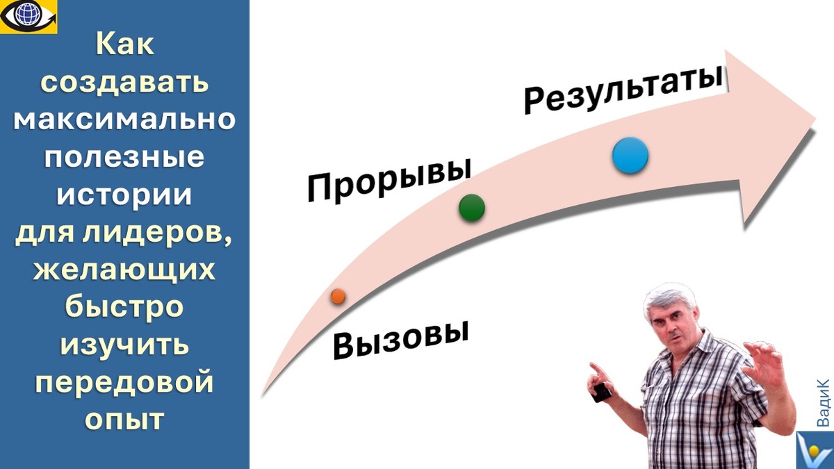 Как создавать максимально полезные истории для корпоративных лидеров, желающих быстро изучить передовой опыт. Вадим Котельников