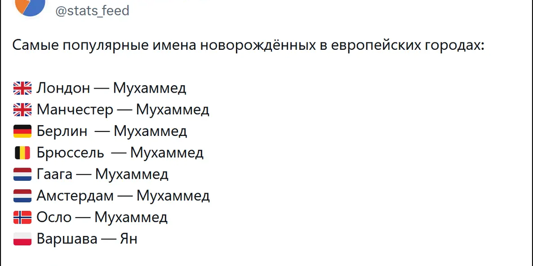 Действительно ли Европейский союз становится Европейским халифатом