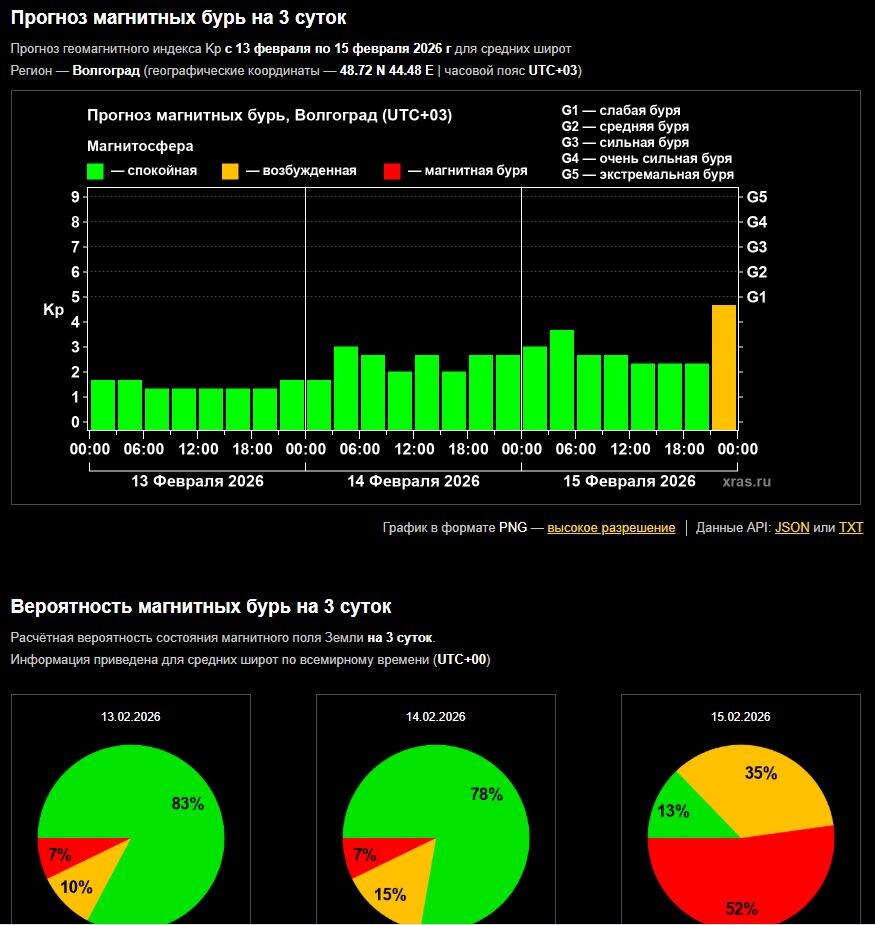     Солнце послало волжанам смайлик в 1,5 млн км в пятницу 13-го
