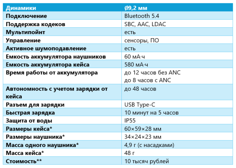 Технические характеристики