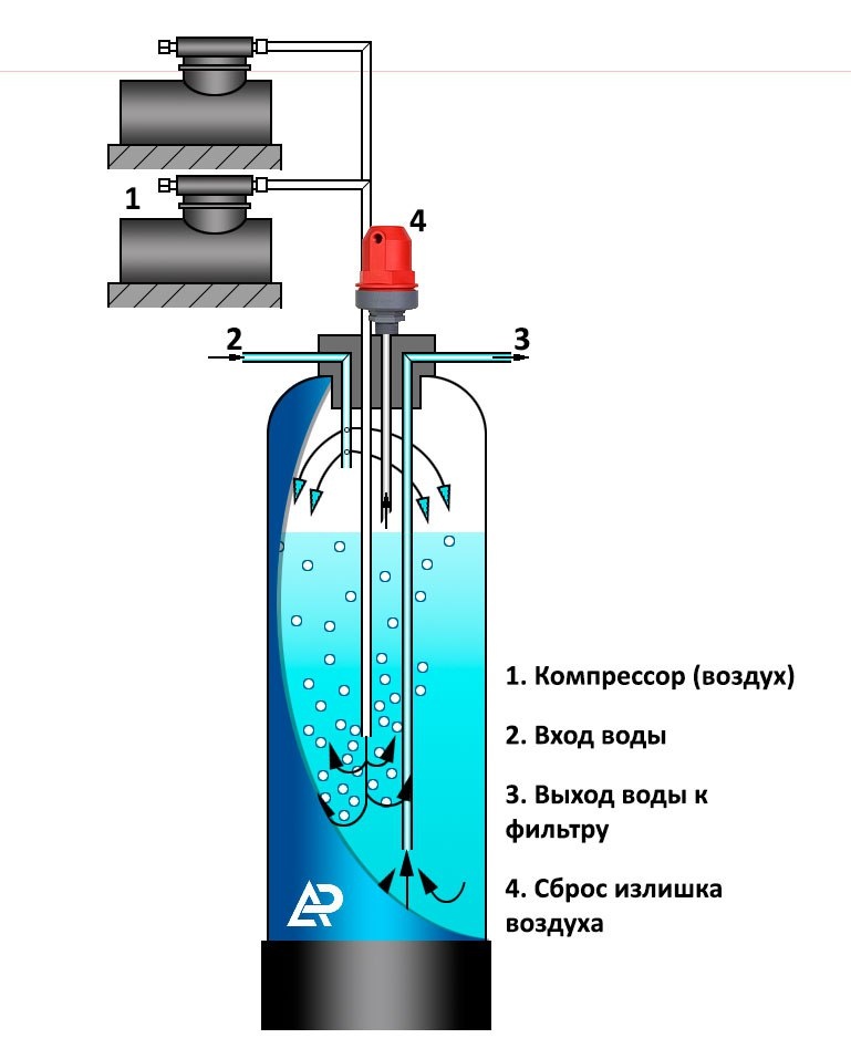 Сульфиды и сероводород в воде: что важно знать, если пробы без консервации