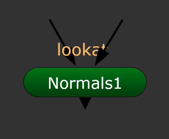 Nodes in Nuke Normals