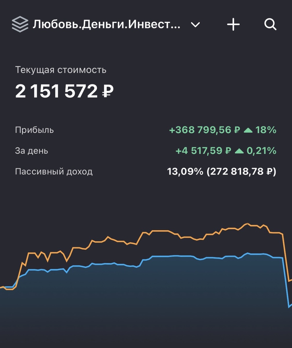 Мой портфель на сайте snowball
