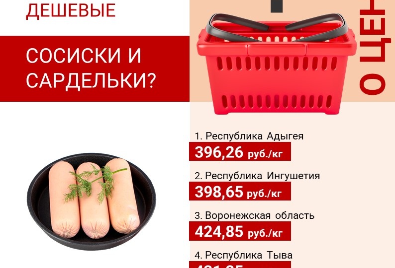 Где в России самые дешевые сосиски и сардельки?
