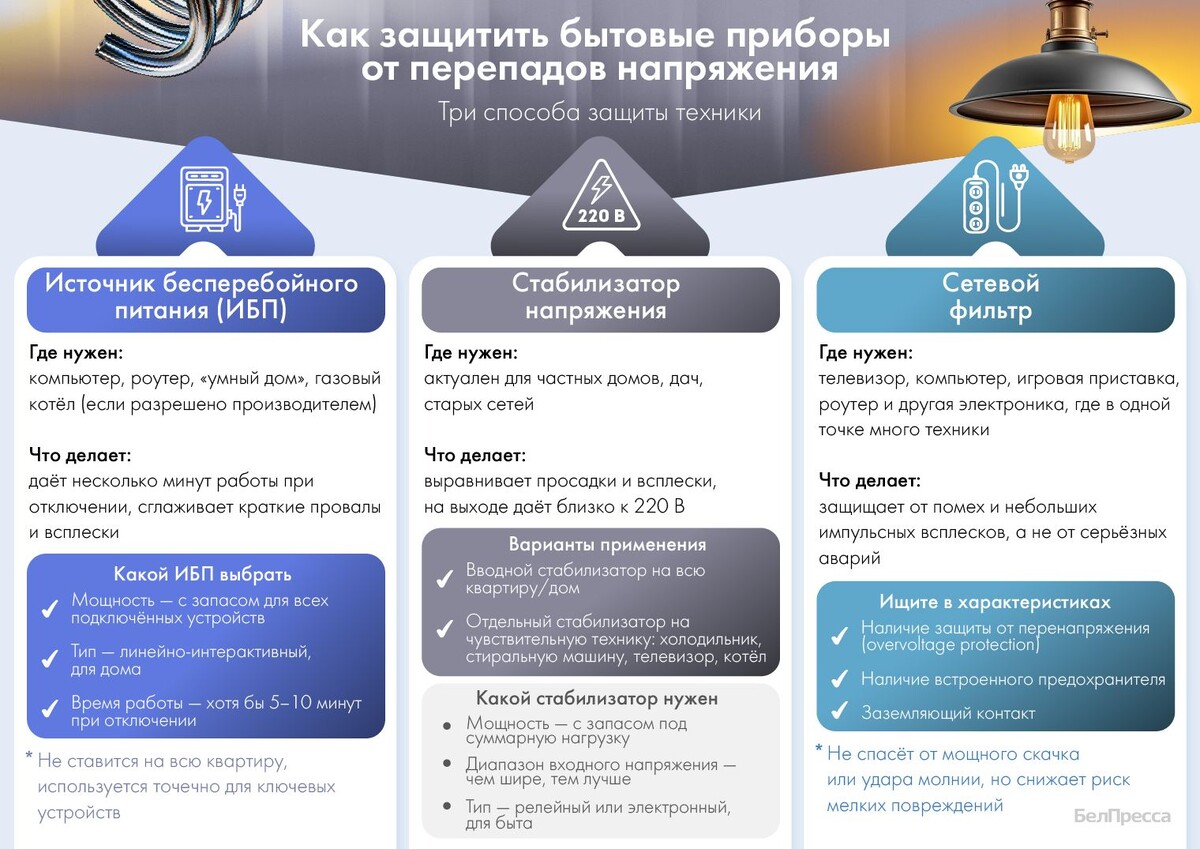    Фото: инфографика Анастасии Шуваловой