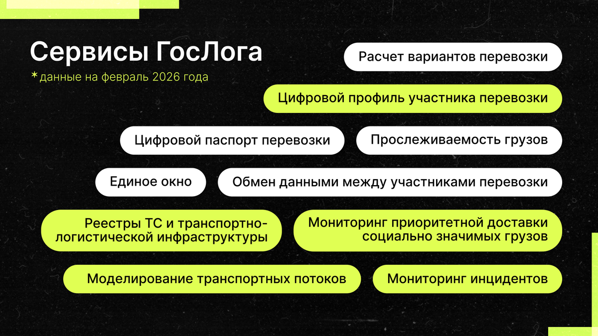О каких сервисах ГосЛога известно сейчас