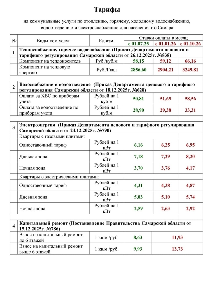     Фото: паблик Союза председателей МКД Самарской области во ВКонтакте