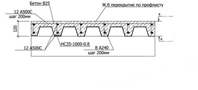 Это примерная схема...