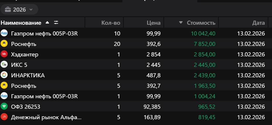 покупки в потрфель февраль 2026