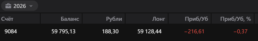 баланс портфеля февраль 2026